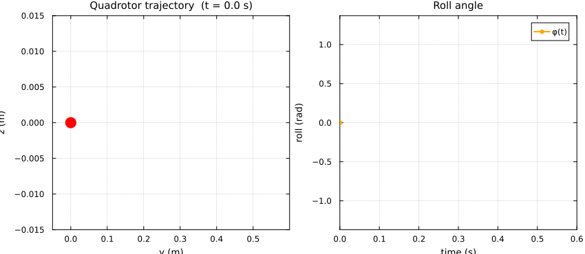 Example block output