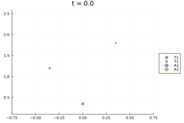 Scenario 2 animation (W=2)