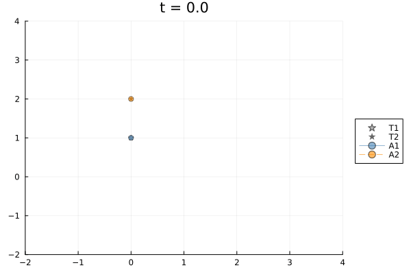 Scenario 1 animation