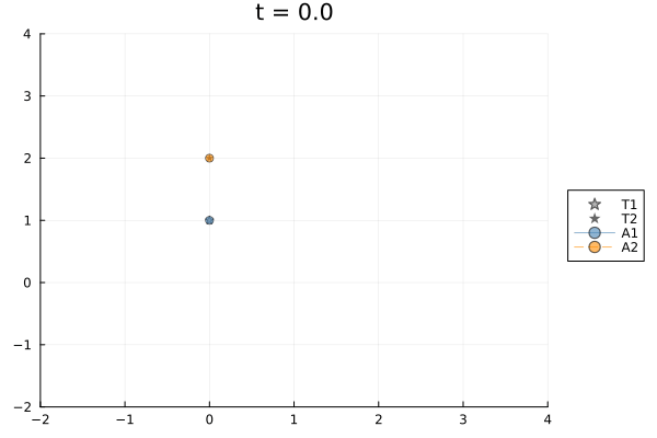 Scenario 2 animation