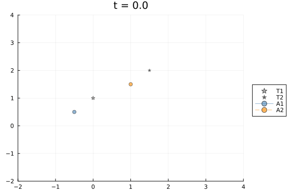 Scenario 4 animation