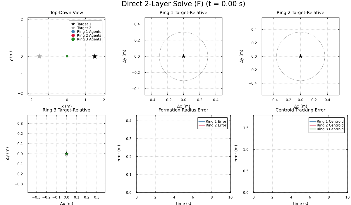 Direct 2-Layer Solve Animation