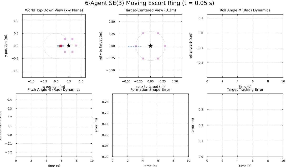 Differential Flatness Escort Tracking