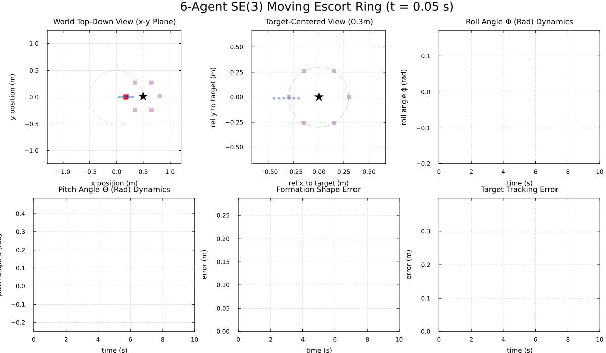 6-Agent Escort Tracking Projections