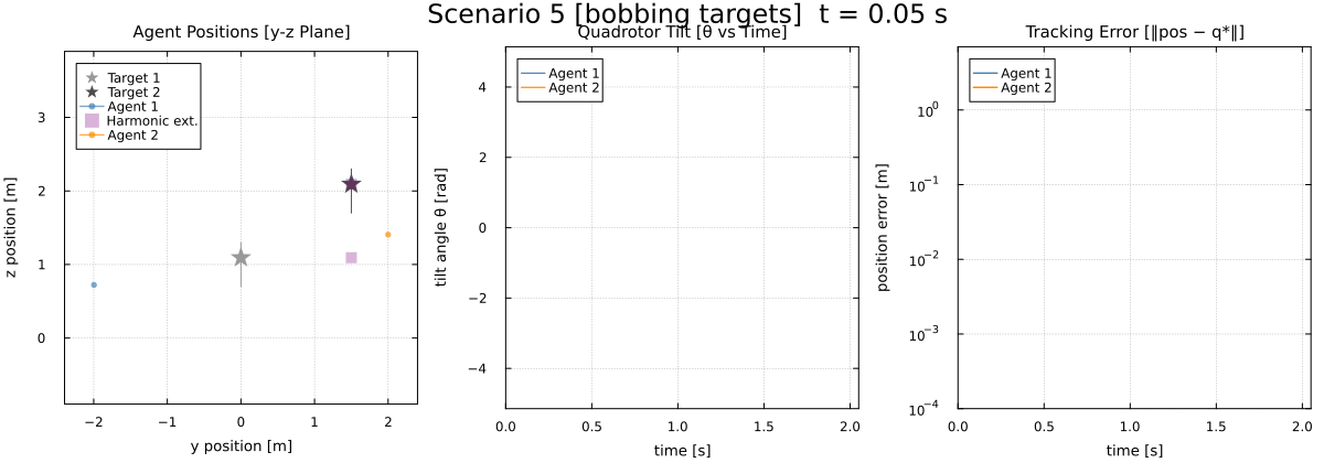Scenario 5 [bobbing targets]
