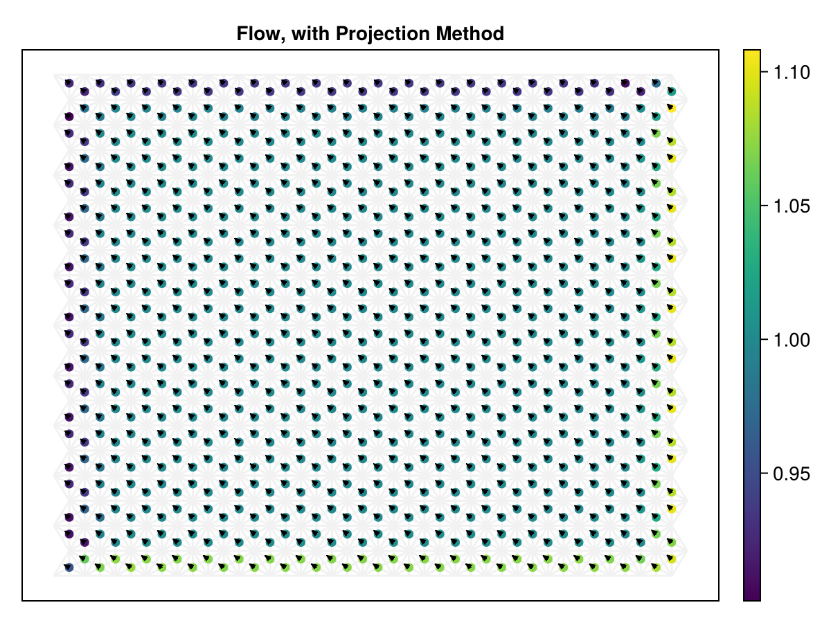Example block output