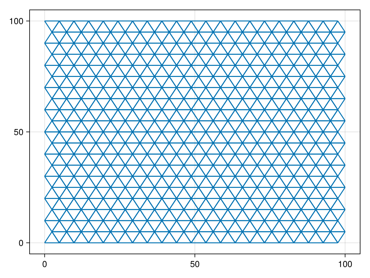 Example block output