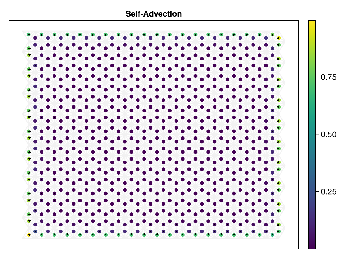 Example block output
