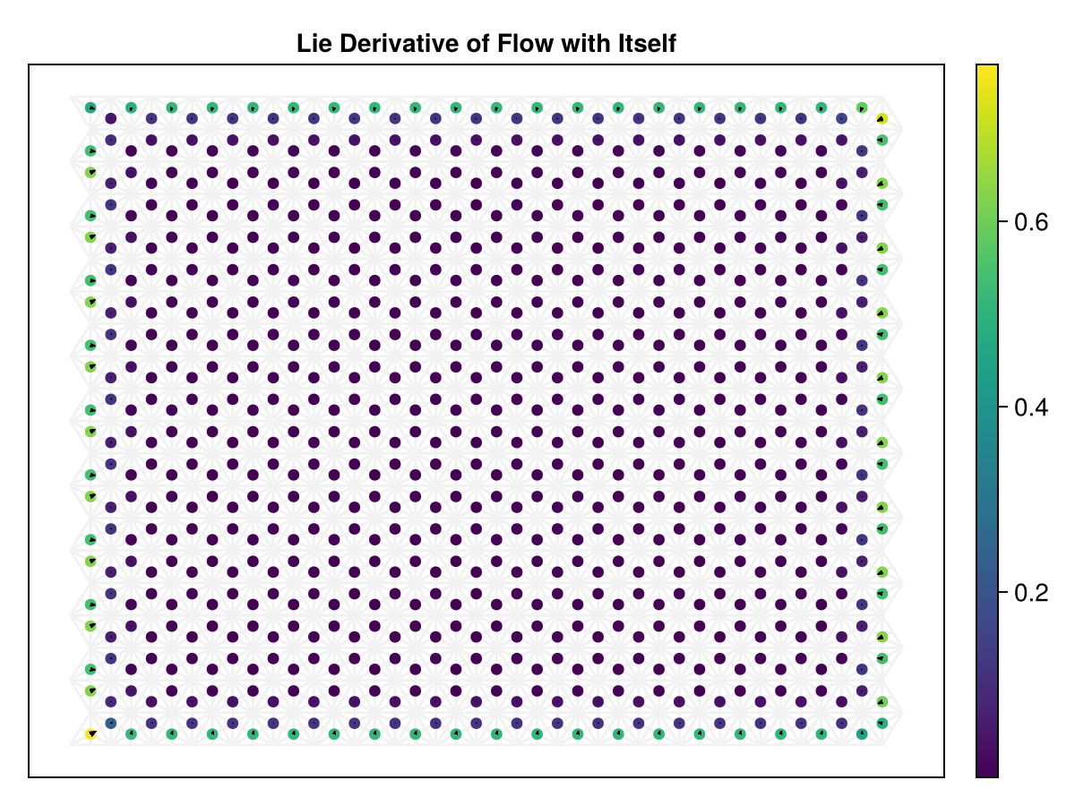 Example block output