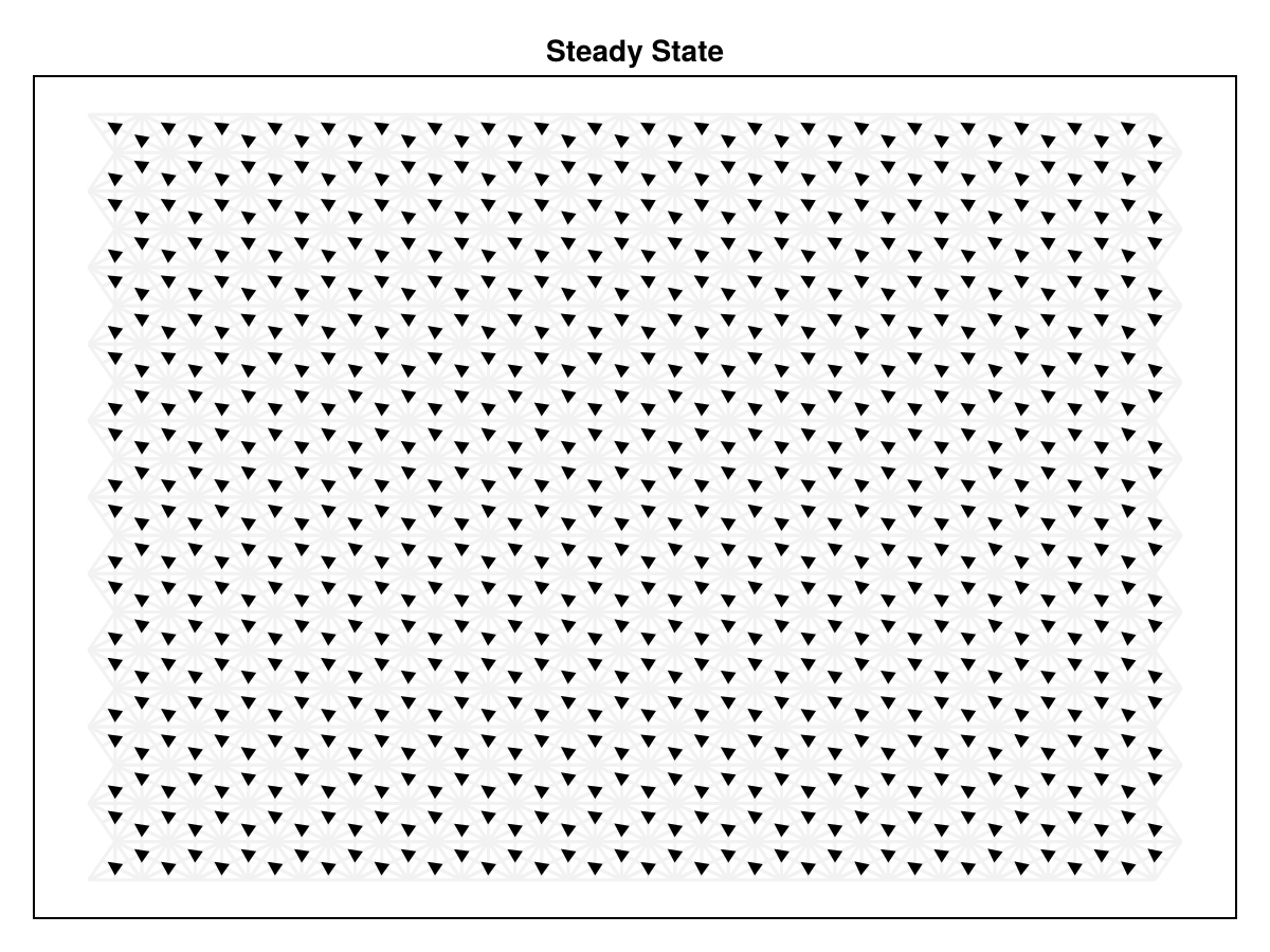 Example block output