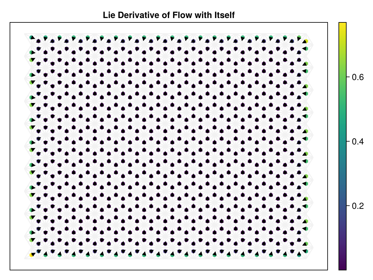 Example block output