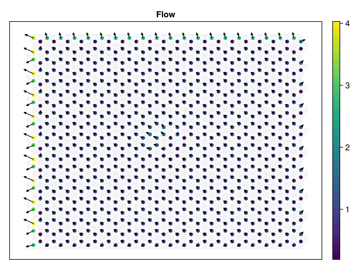 Example block output