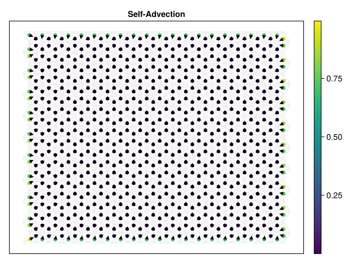 Example block output