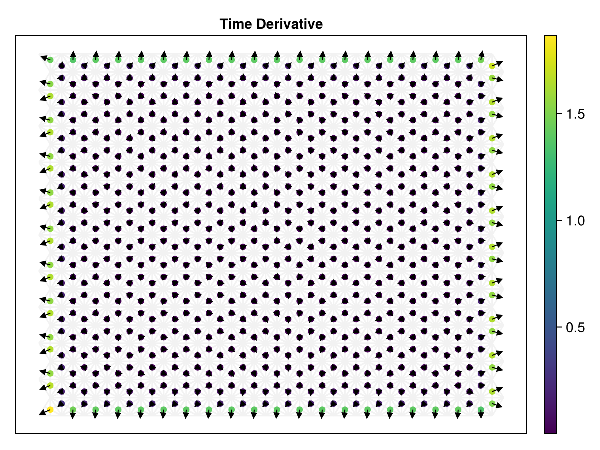 Example block output