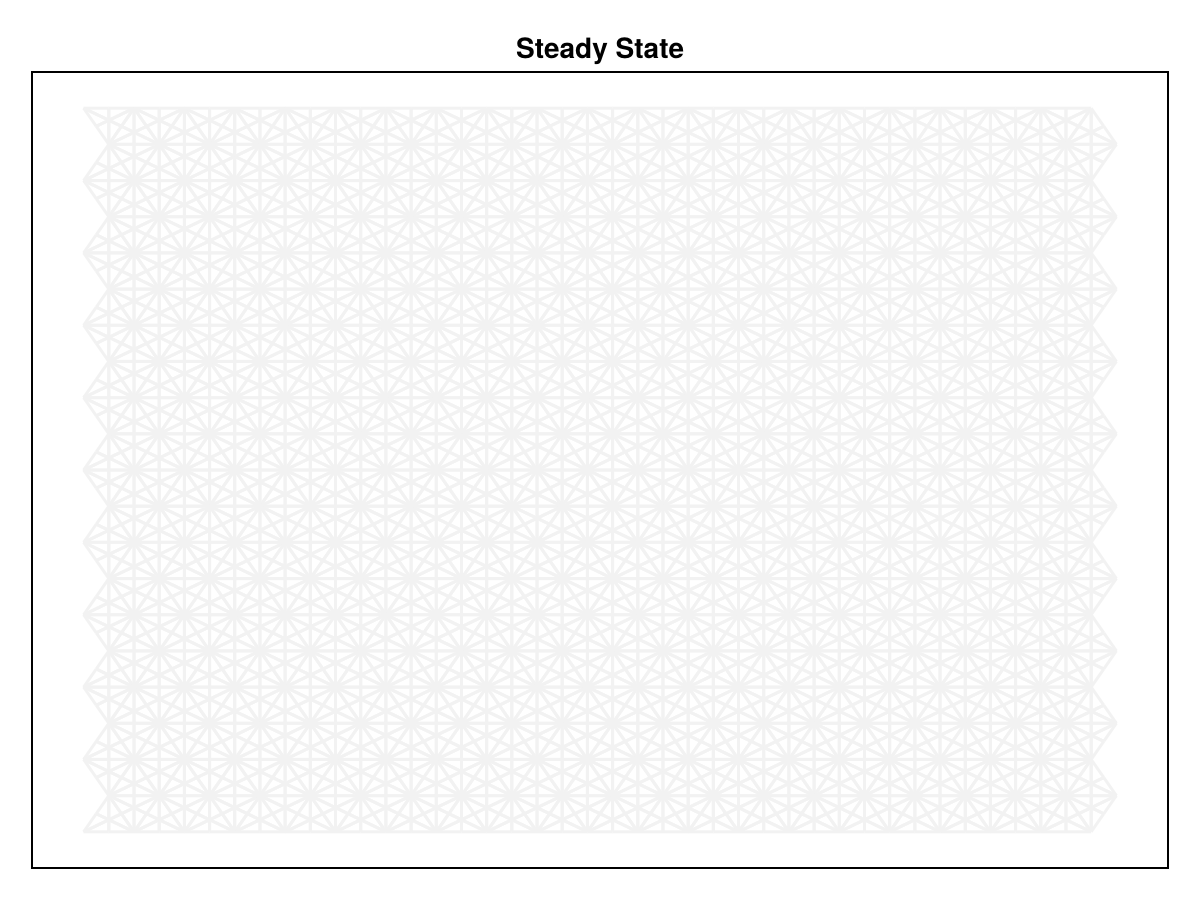 Example block output