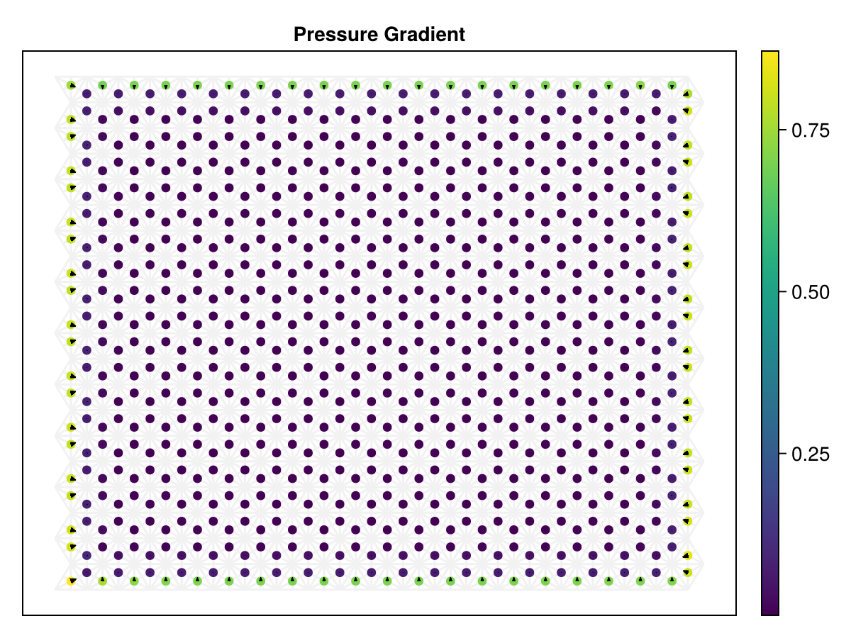 Example block output
