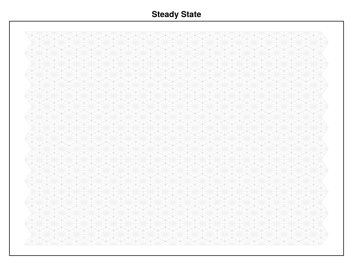 Example block output