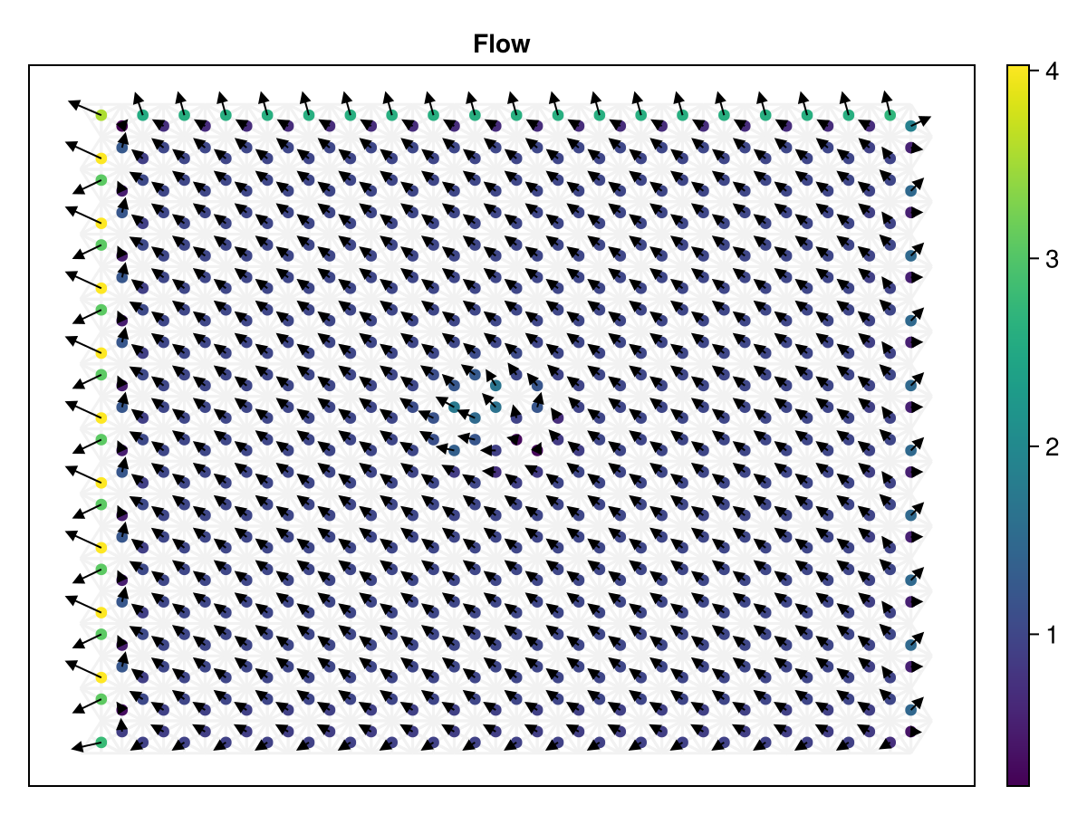 Example block output