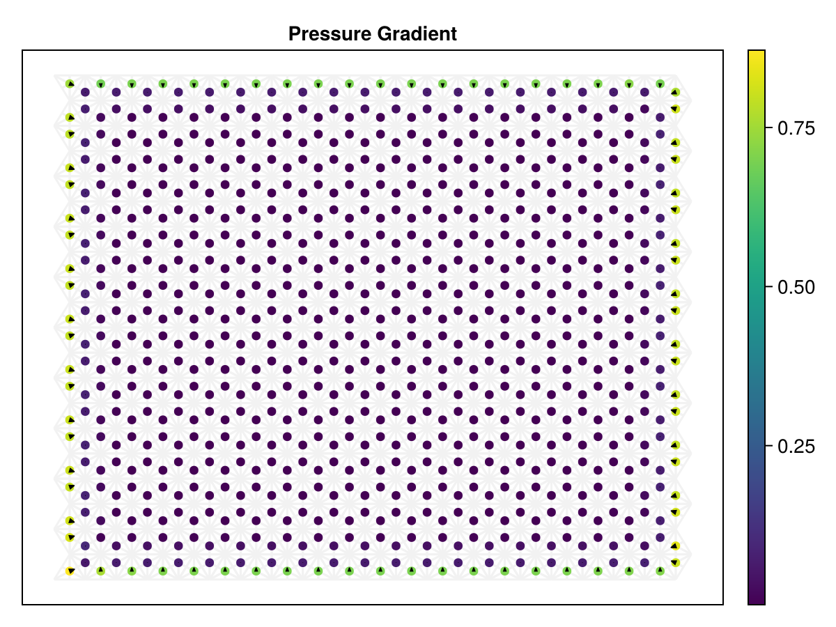 Example block output
