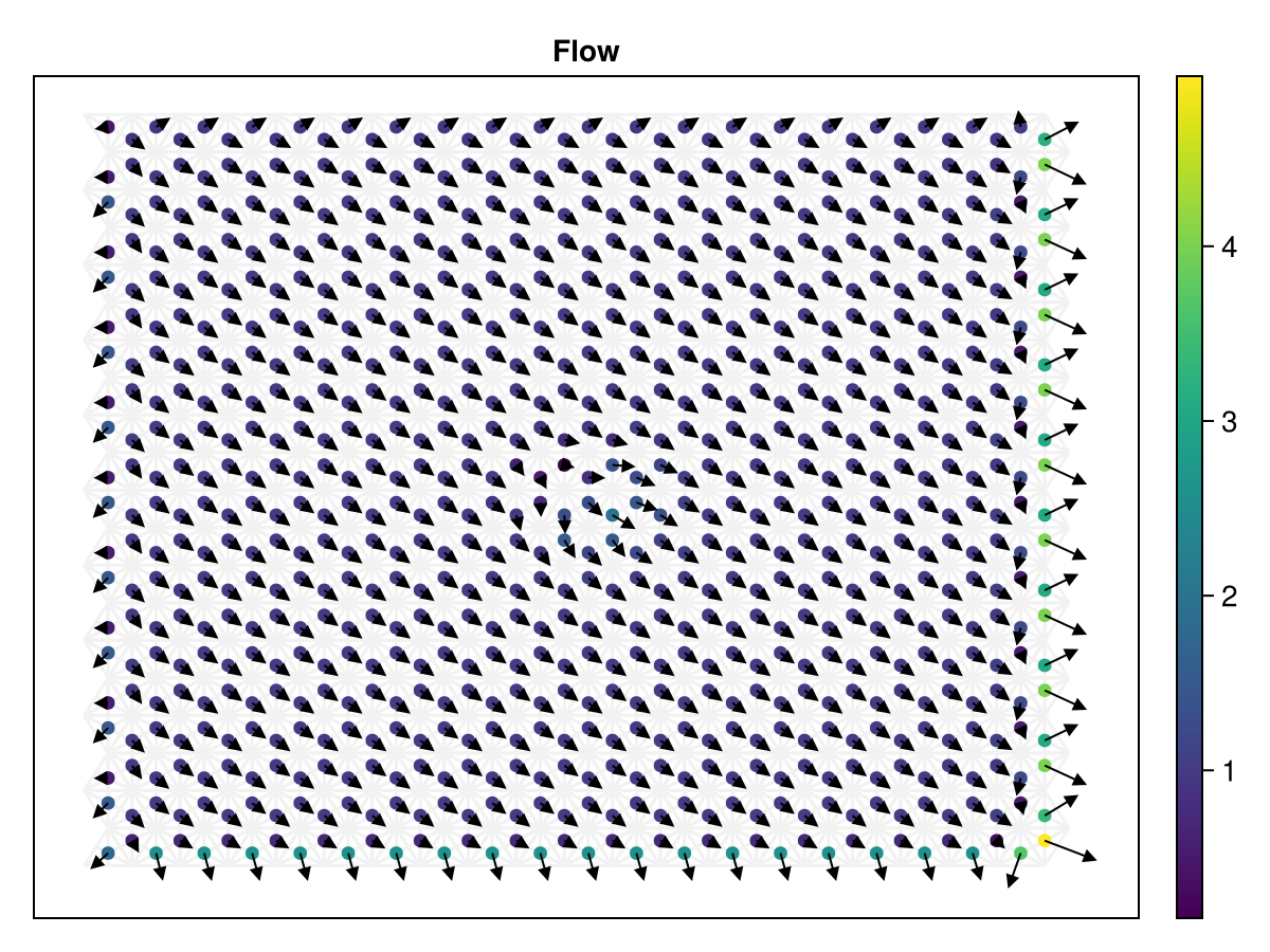 Example block output