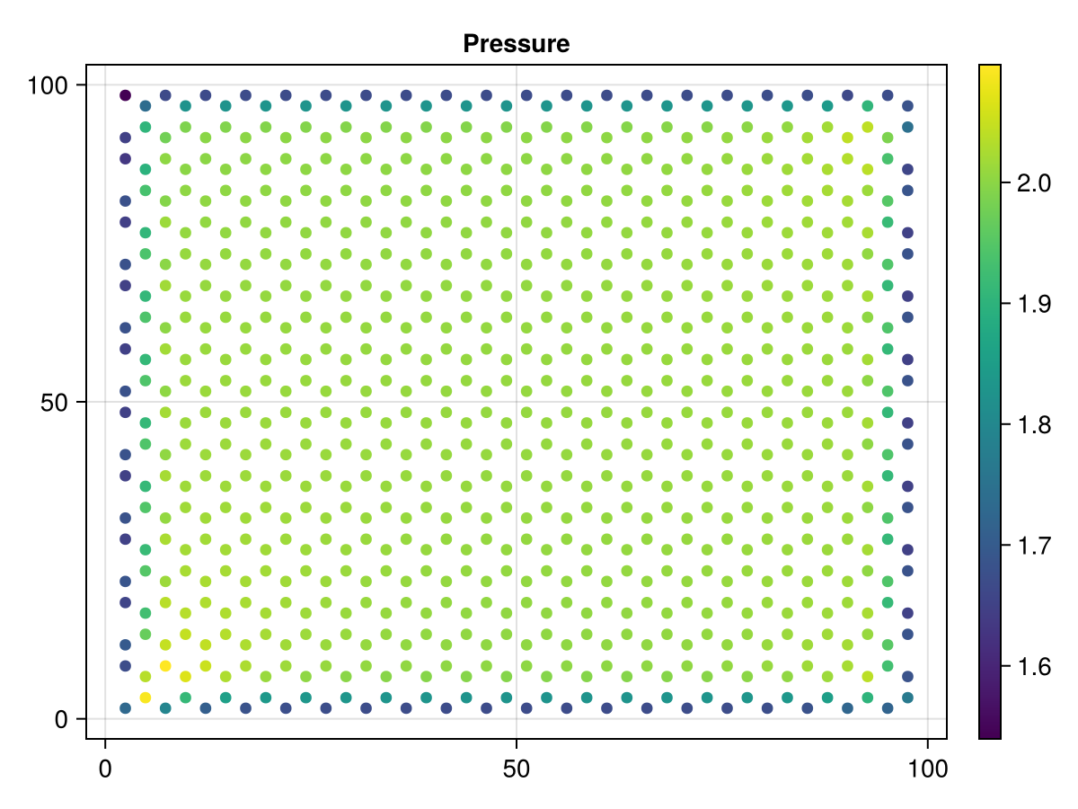 Example block output