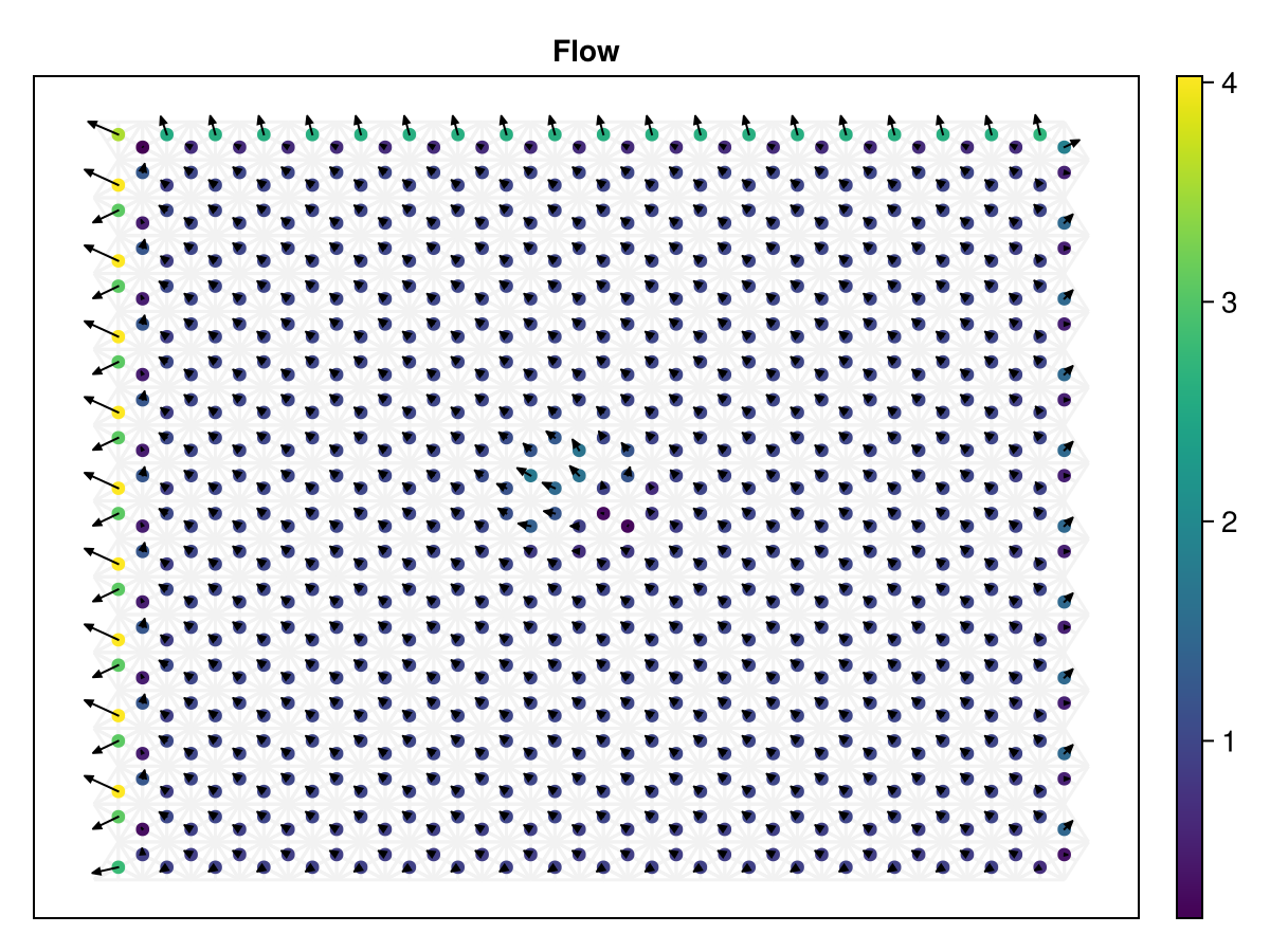 Example block output