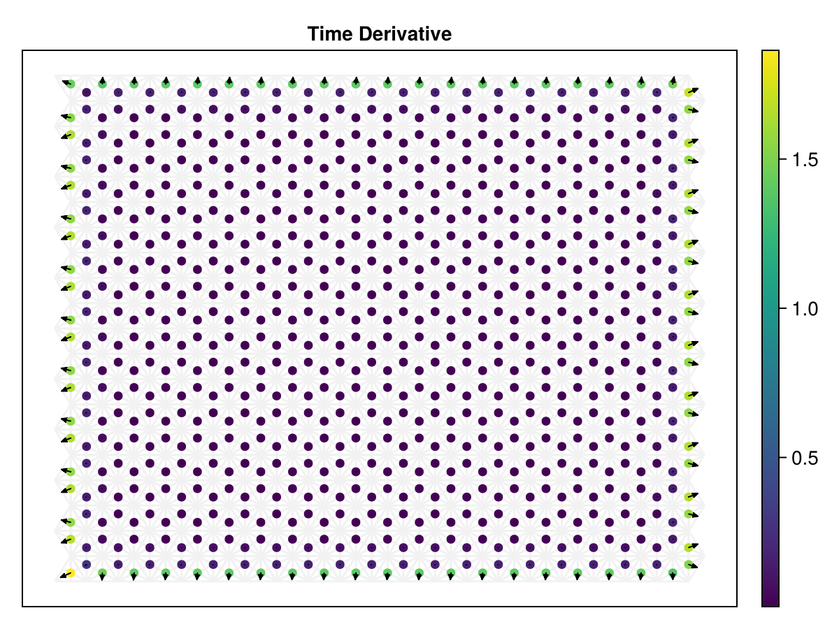 Example block output