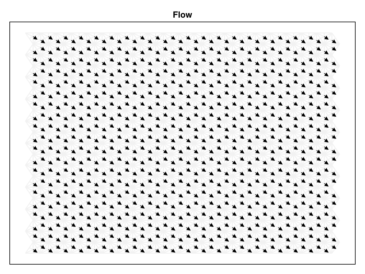 Example block output