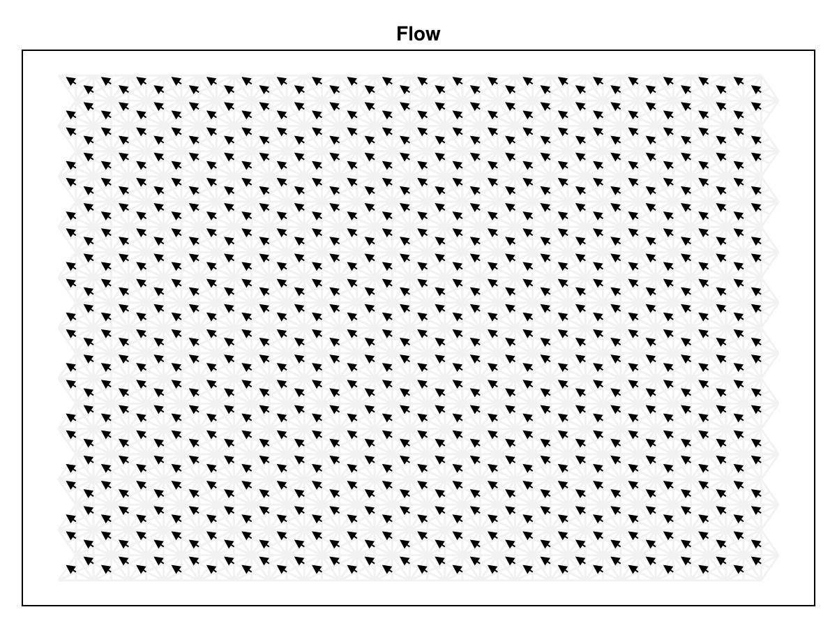 Example block output