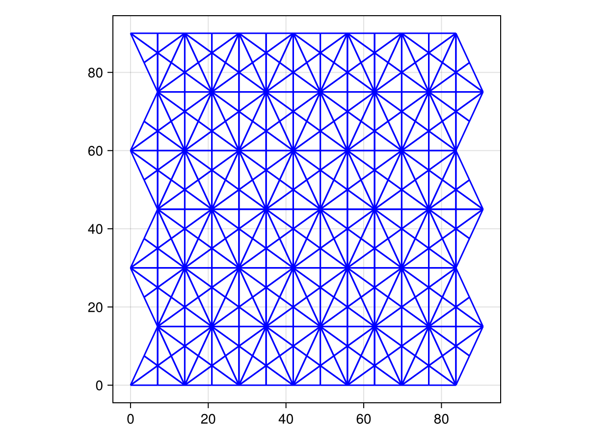 Example block output