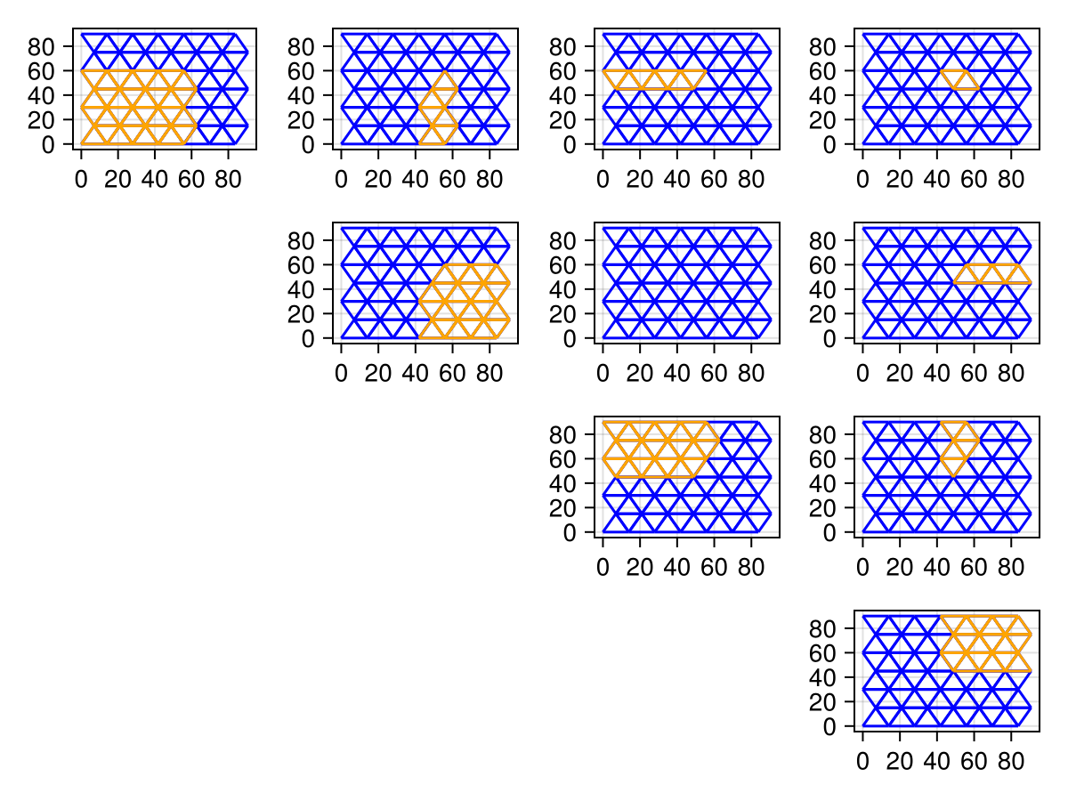 Example block output