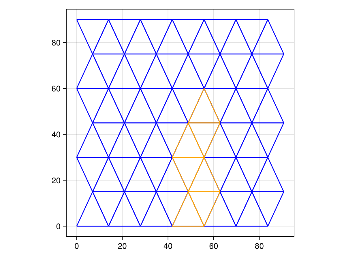 Example block output