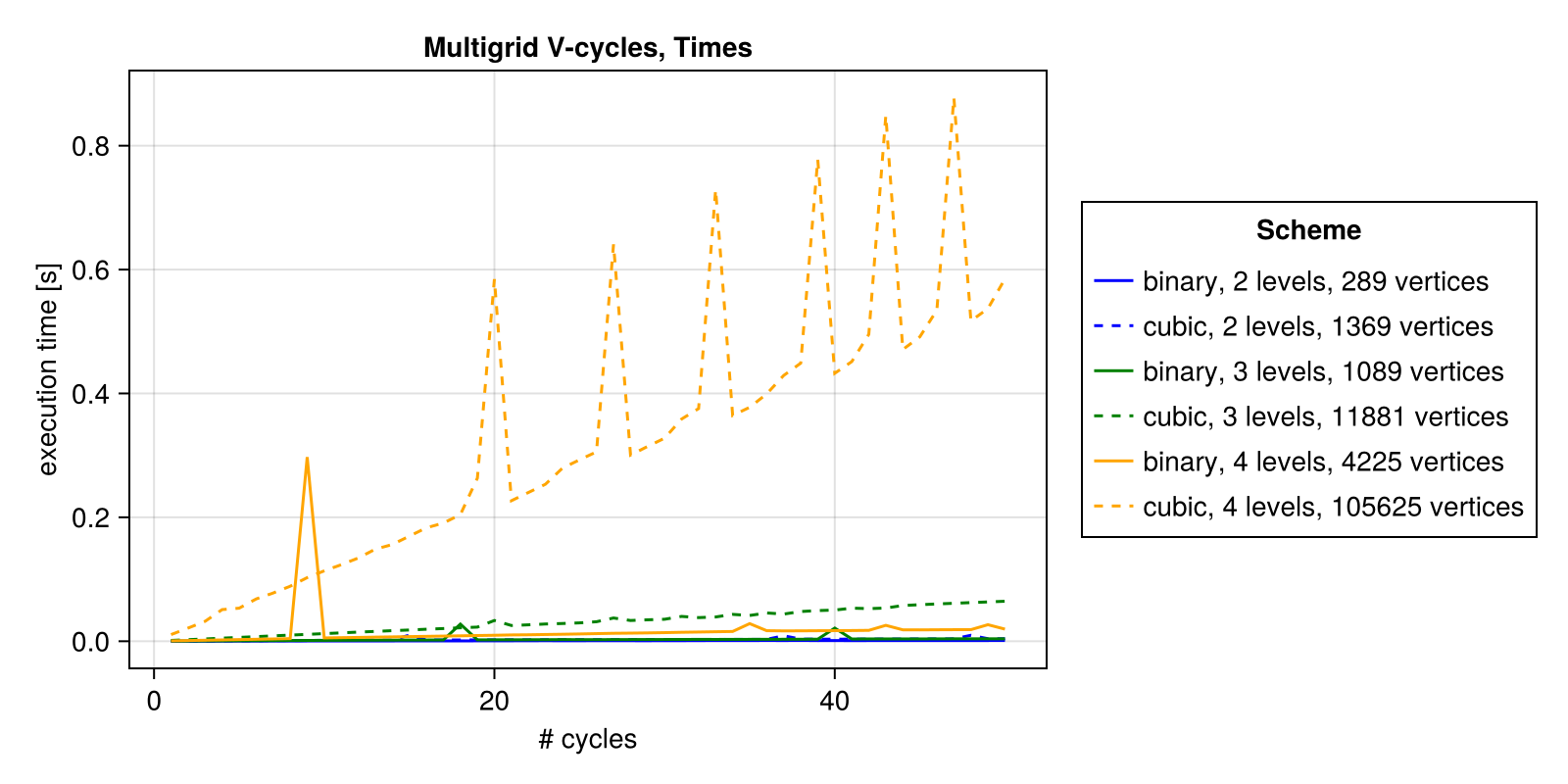 Example block output