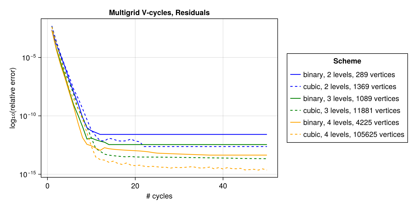 Example block output
