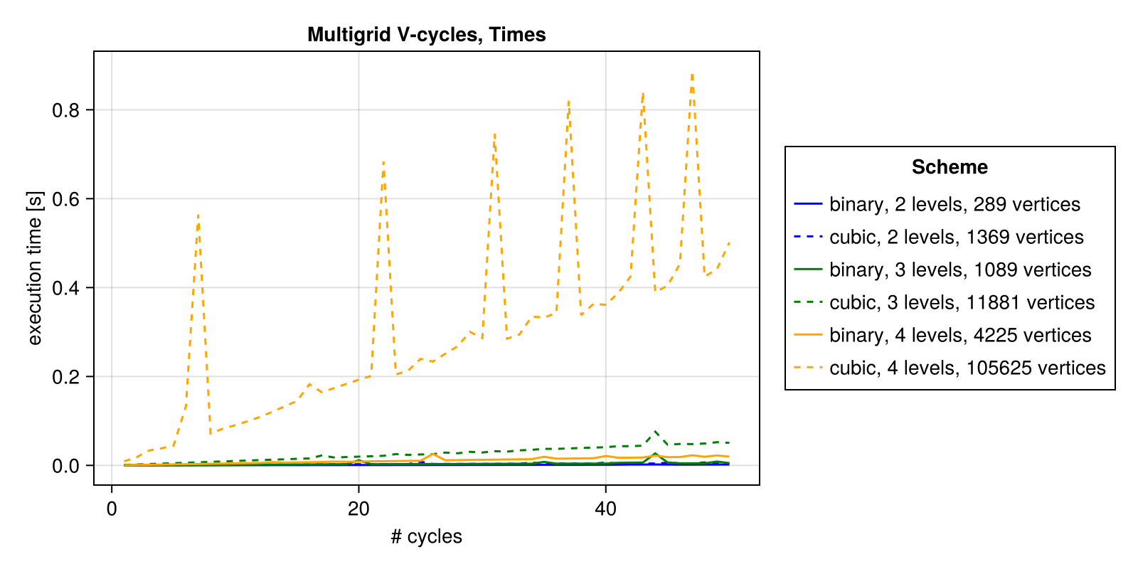 Example block output