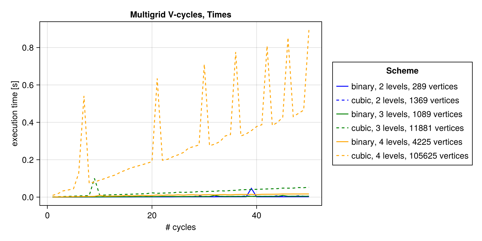 Example block output