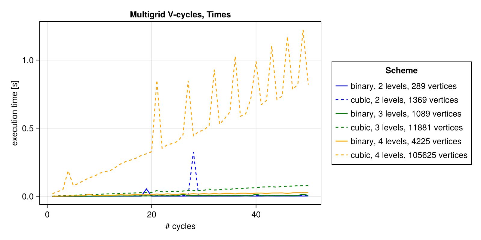 Example block output