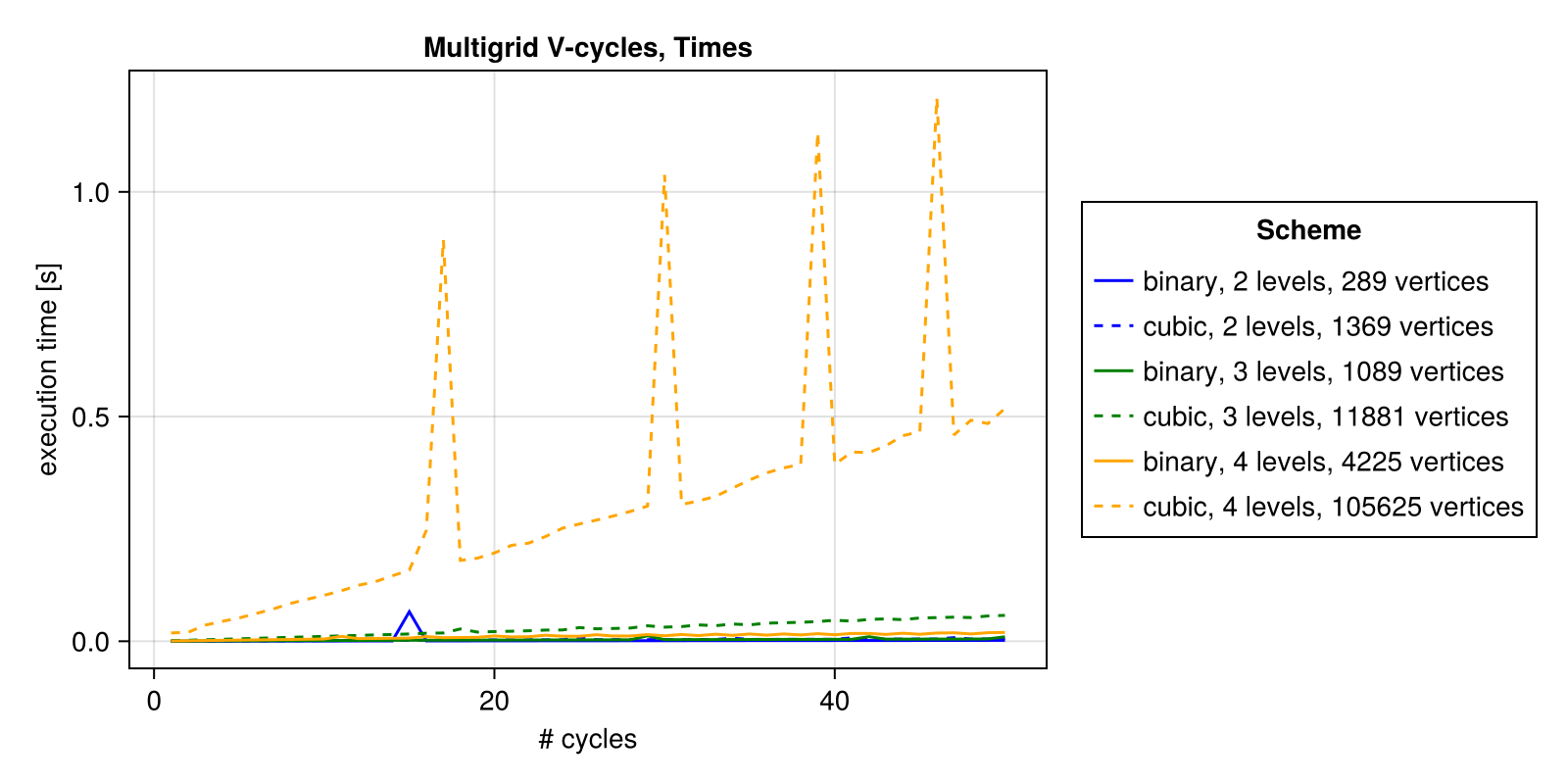 Example block output