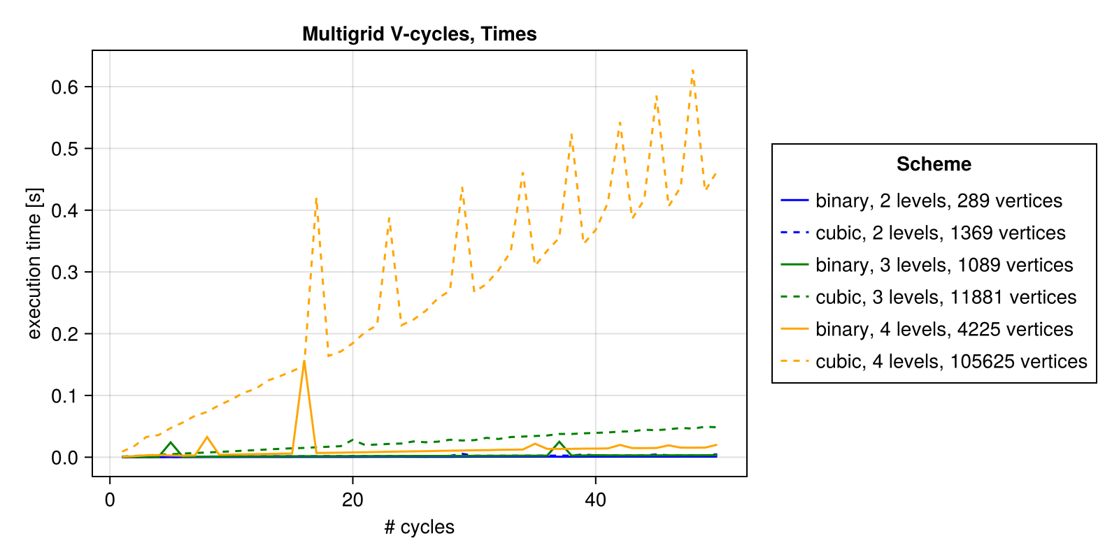 Example block output