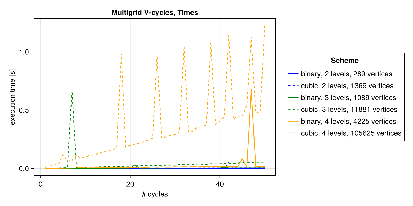 Example block output