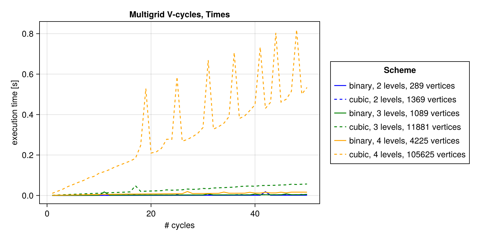 Example block output