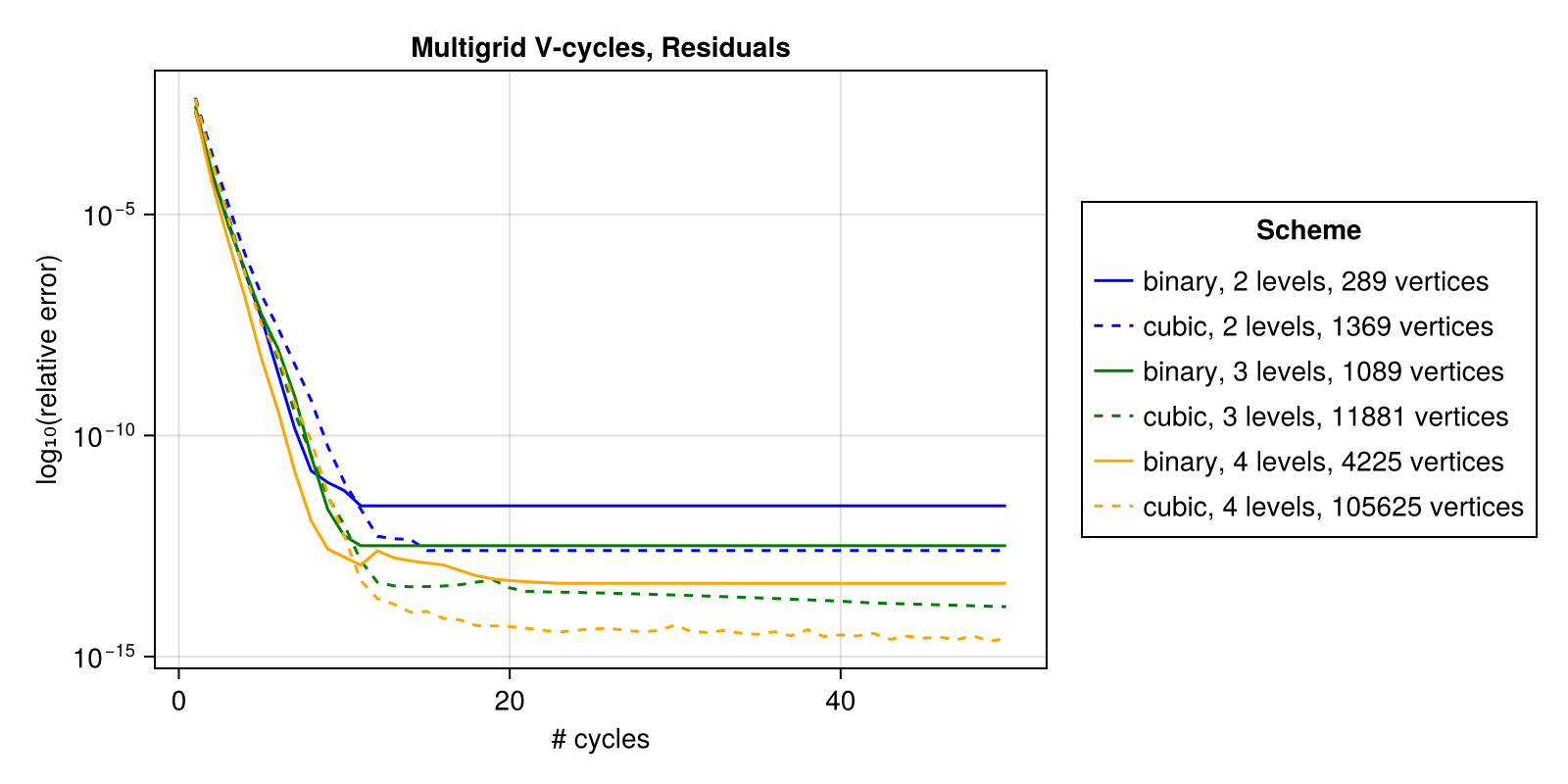 Example block output