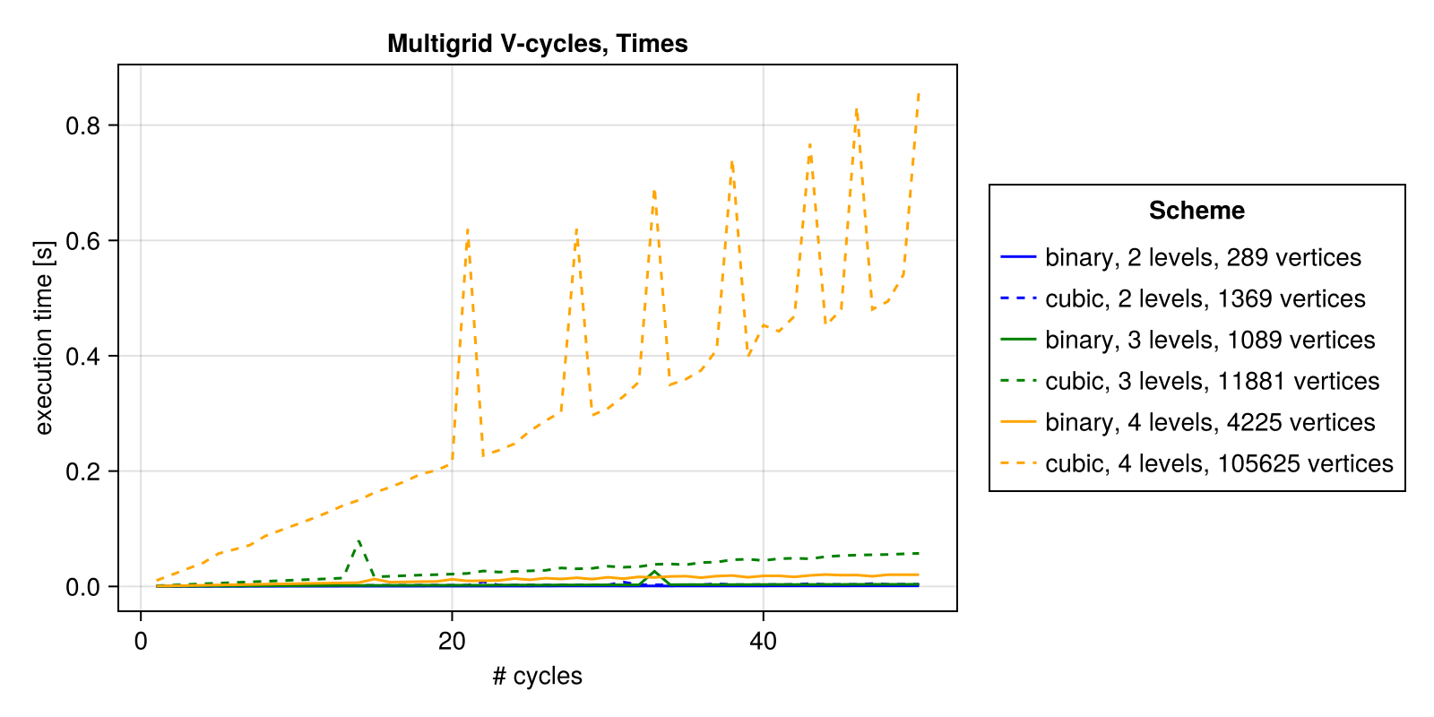 Example block output