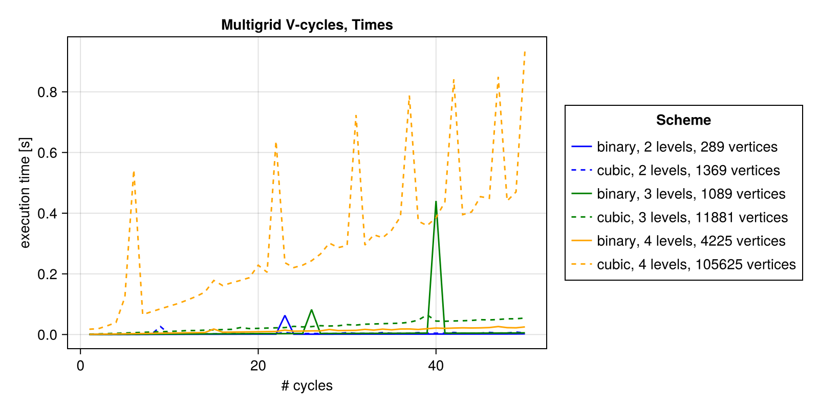 Example block output