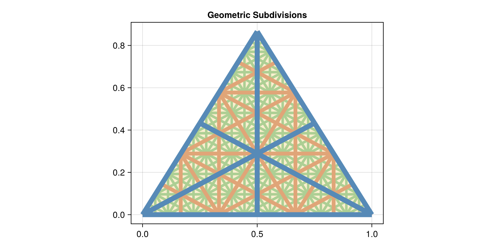 Example block output
