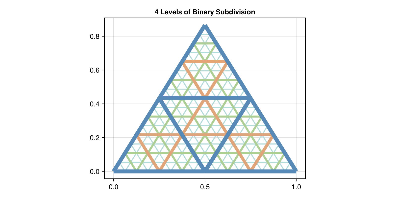 Example block output