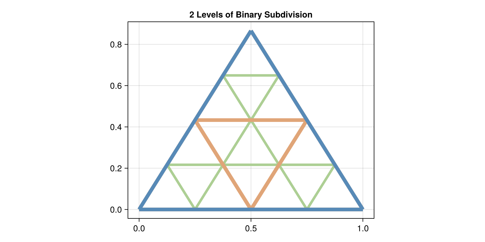 Example block output