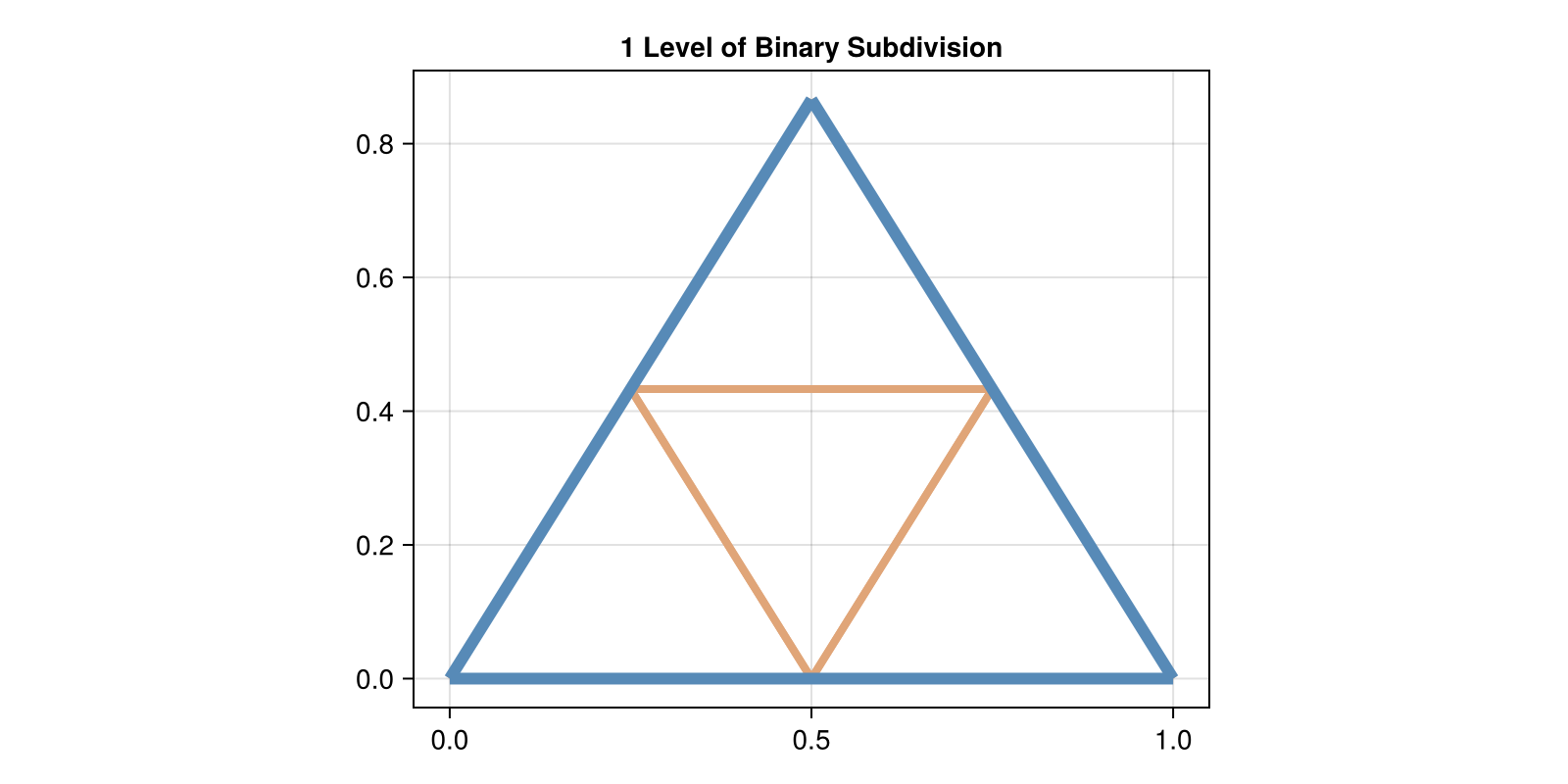 Example block output