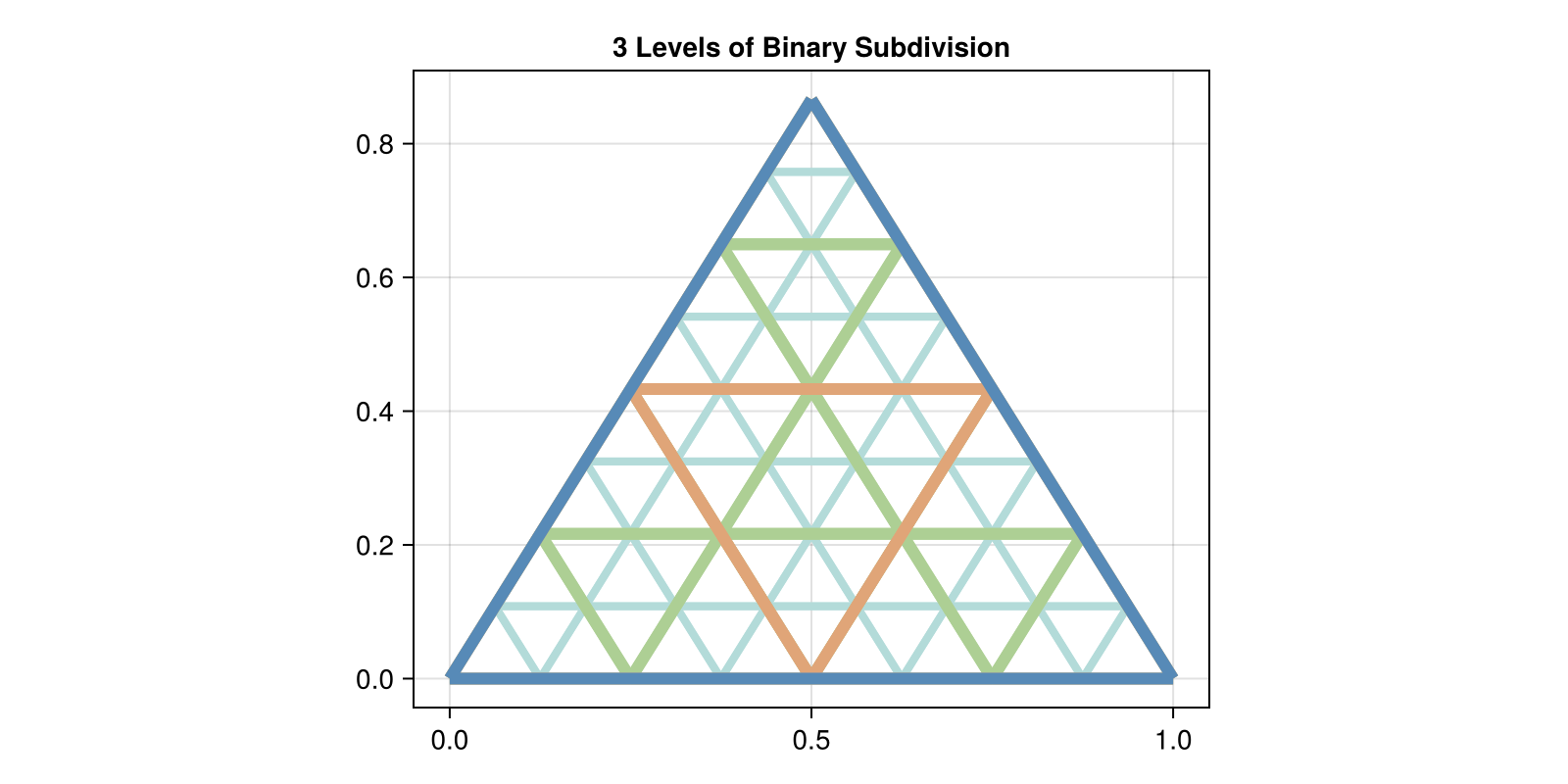 Example block output