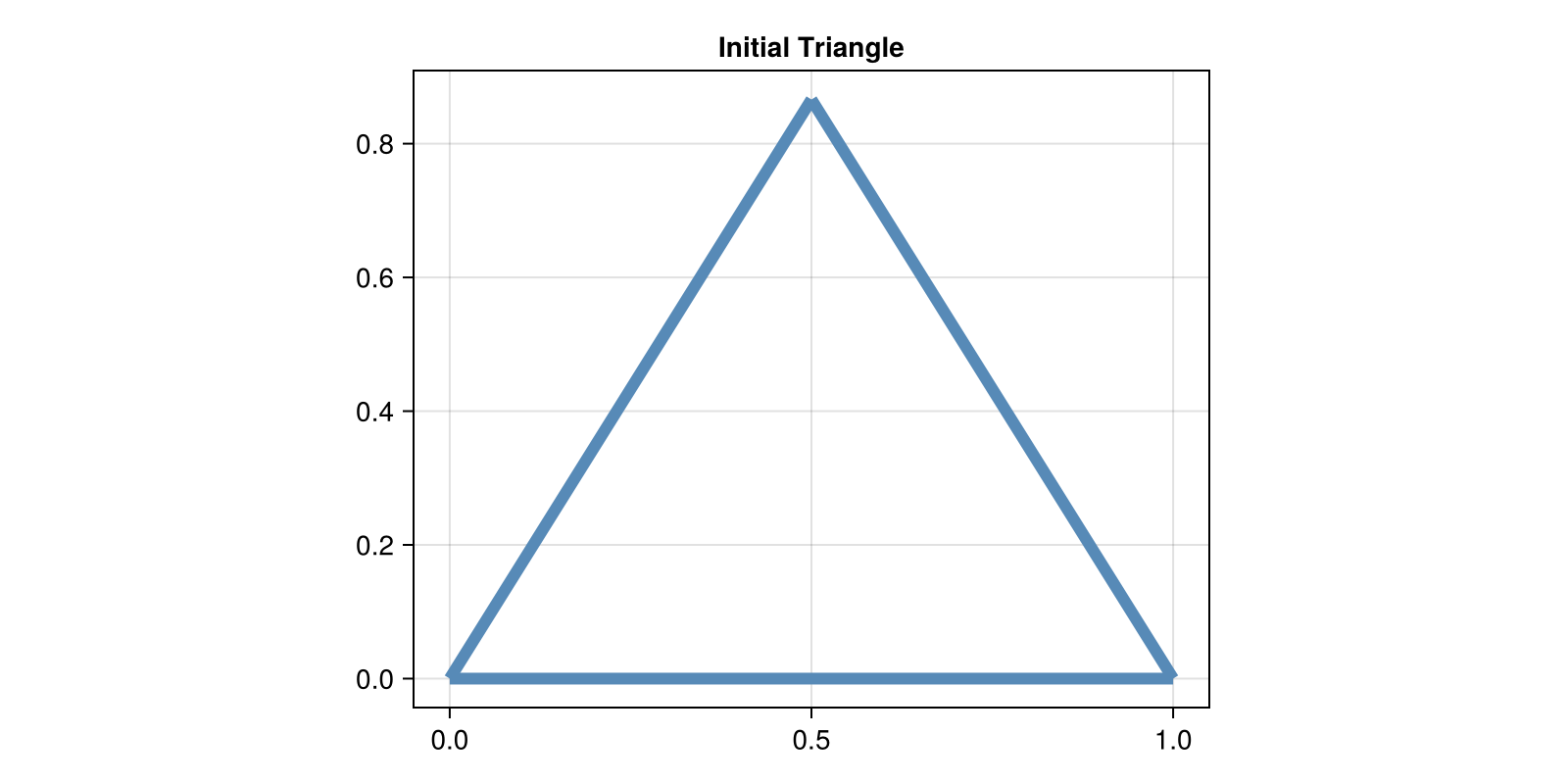 Example block output